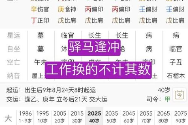 命带驿马星的八字命理特征