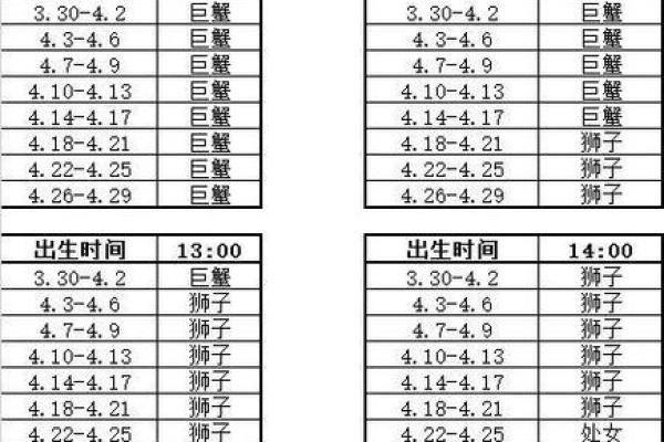 1996年农历9.6是哪个星座的