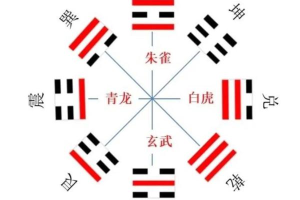八字命局中天干地支相冲的吉凶