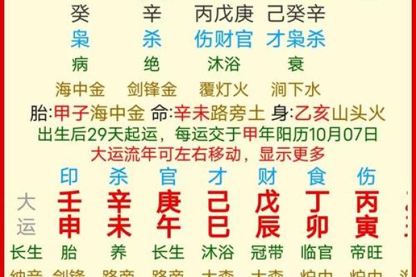 八字命局中天干地支相冲的吉凶