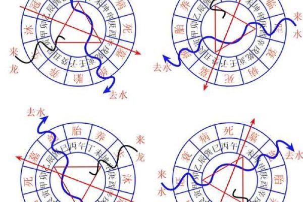 南京风水格局
