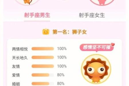十二星座哪个星座和射手座最配