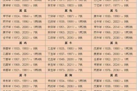 民间算命可信吗