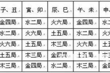 紫薇斗数第三者