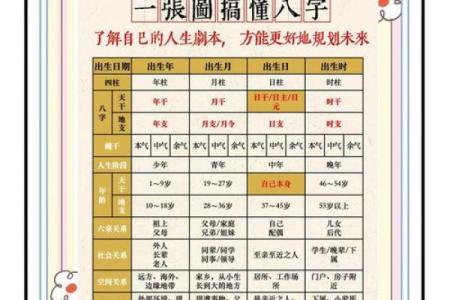 免费八字预测