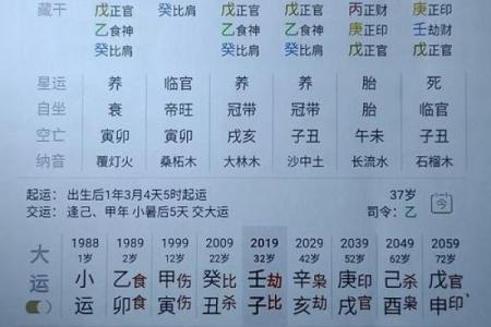 八字强弱怎样断命运呢