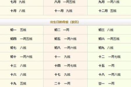 2015年2月1日出生人八字算命