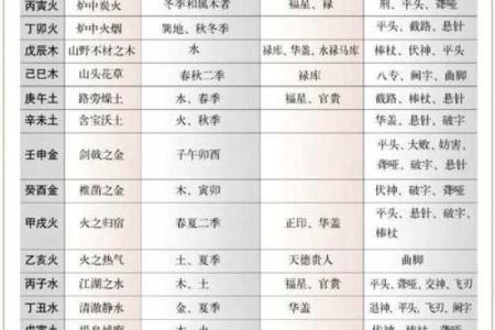 八字纳音五行解析