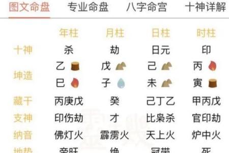 所谓的生辰八字是哪八字