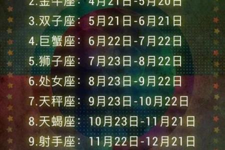 1996年农历9.6是哪个星座的