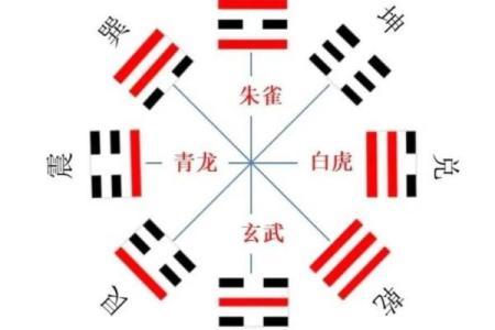 八字命局中天干地支相冲的吉凶