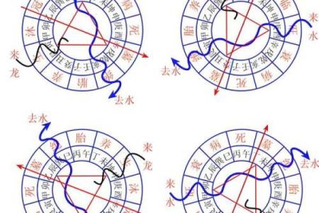 南京风水格局