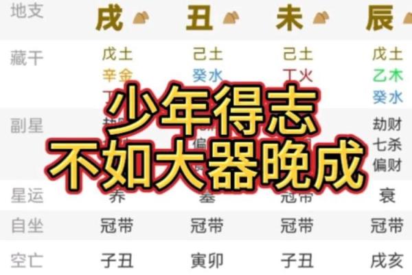 八字看哪些人大器晚成