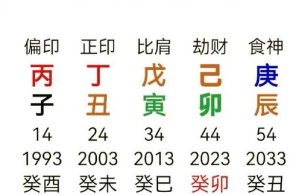 八字看哪些人大器晚成