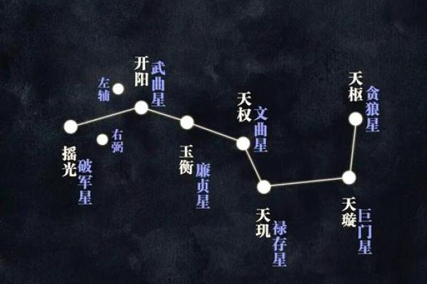 北斗星和紫薇星的区别
