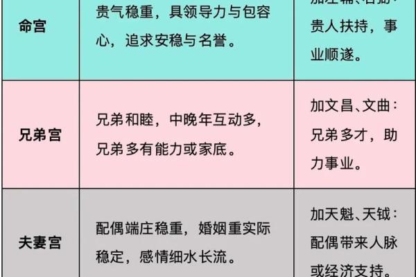 紫薇斗数怎么算寿命