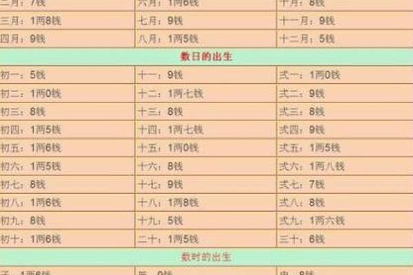 算命一百法