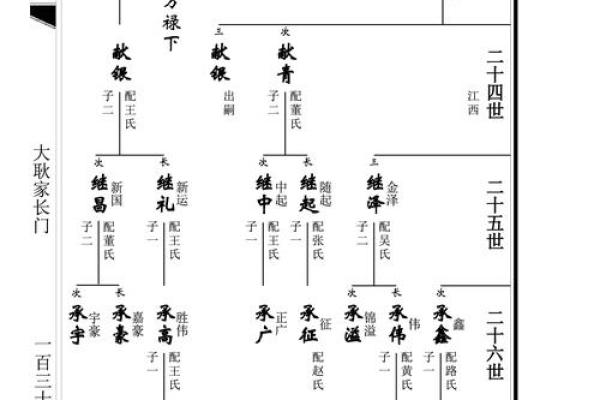 上官姓氏的家谱记载和字辈排行-姓名学-华易算命网姓名