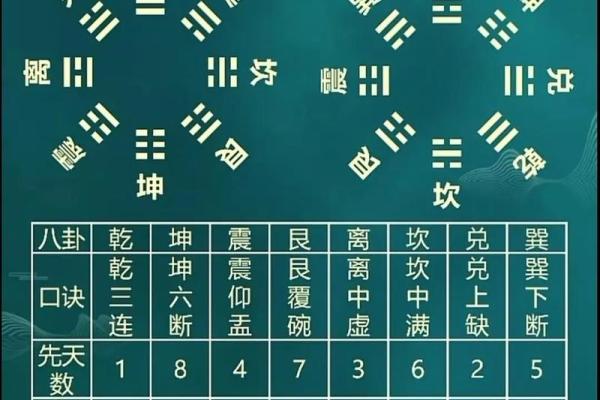 八卦中的每个方位对应的属性，又是怎么确定下来的.
