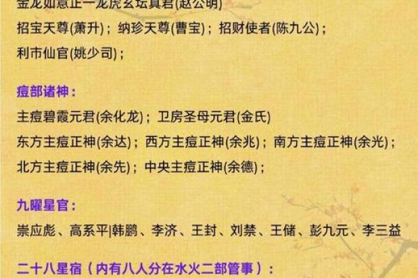 五大方位神  诸神方位怎么使用