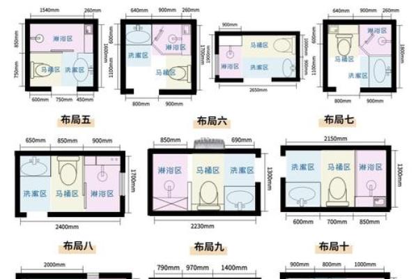 卫生间设在什么方位好