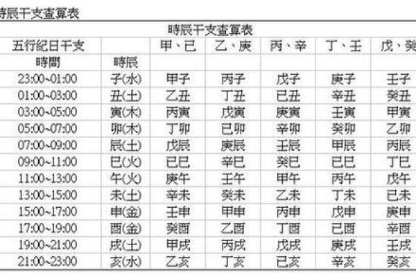 最准免费八字算命 八字算命准吗