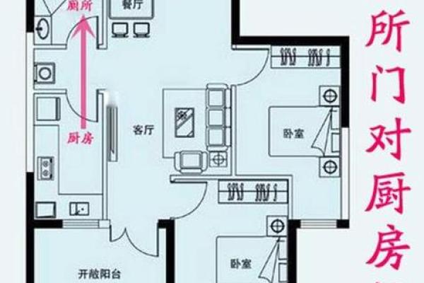 风水厨房布局