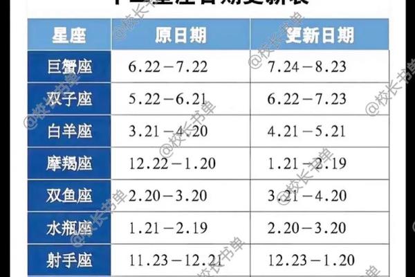 星座运势每日运程查询表