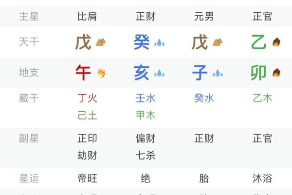 戊子日柱方位吉凶查询图