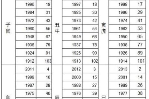 属龙和属牛的八字合吗