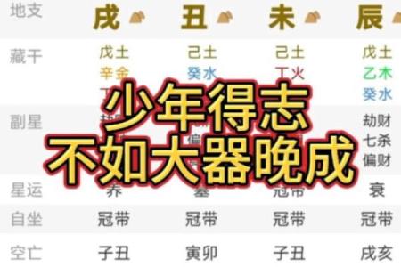 八字看哪些人大器晚成