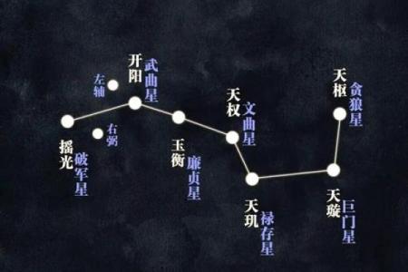北斗星和紫薇星的区别
