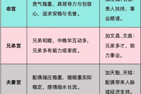 紫薇斗数怎么算寿命