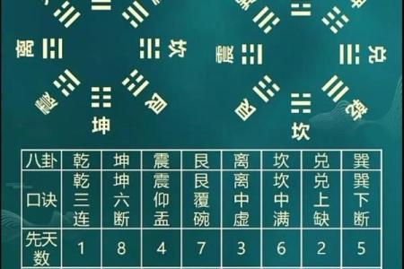 八卦中的每个方位对应的属性，又是怎么确定下来的.
