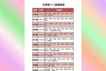 星座运势每日运程查询表
