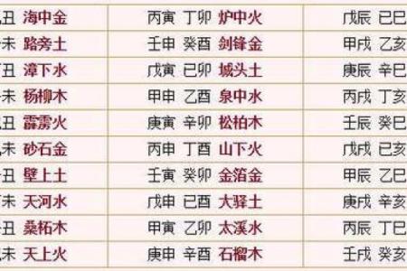 传承国学文化，算命入门，六十甲子纳音