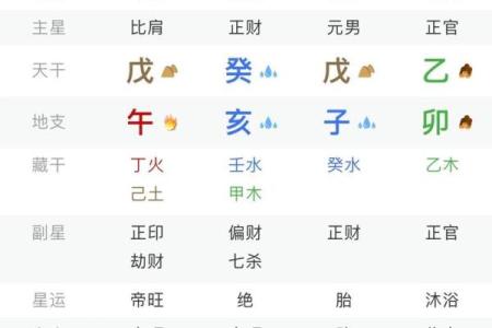 戊子日柱方位吉凶查询图