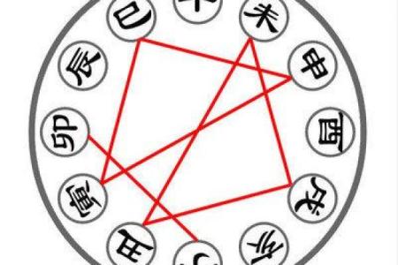 八字死地