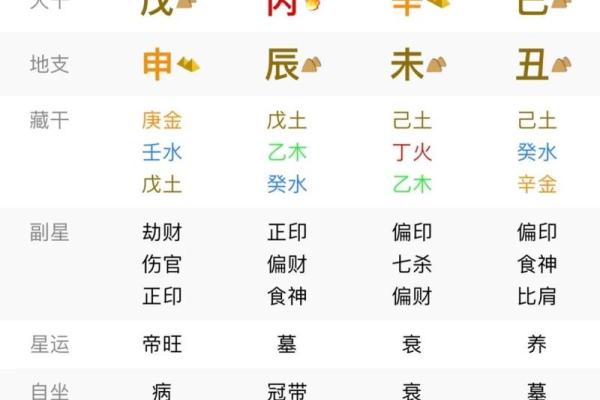 怎样从八字看工作 如何从八字看职业