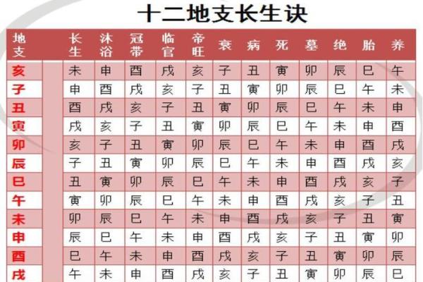 山西算命去哪里算好准