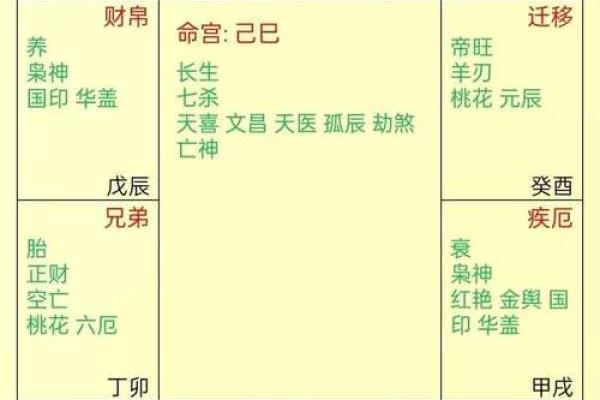 如何看懂八字排盘