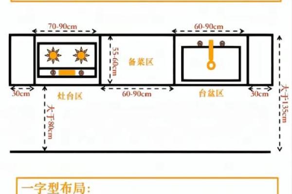 家里的厨房在哪个方位好？