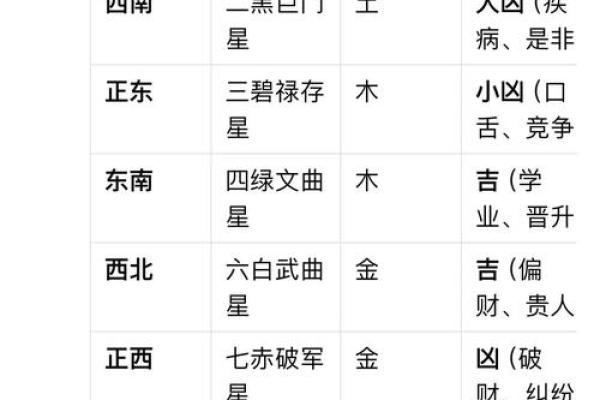 深圳有算命比较准的吗