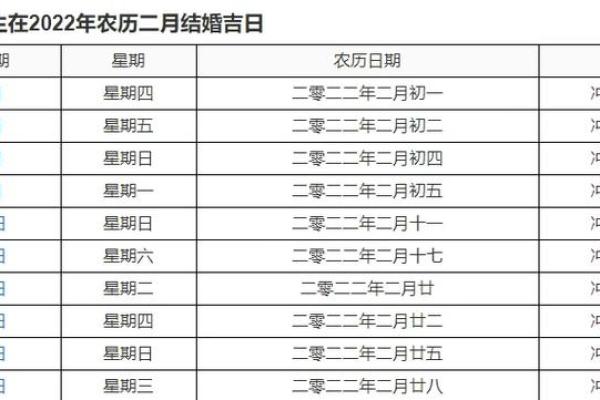 找结婚吉日好 选择结婚吉日？