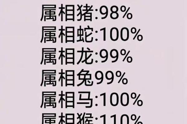 属猴生辰八字