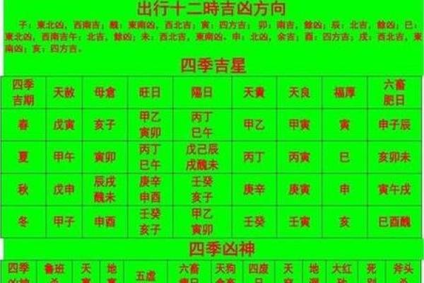 有吉凶方位的日历吗