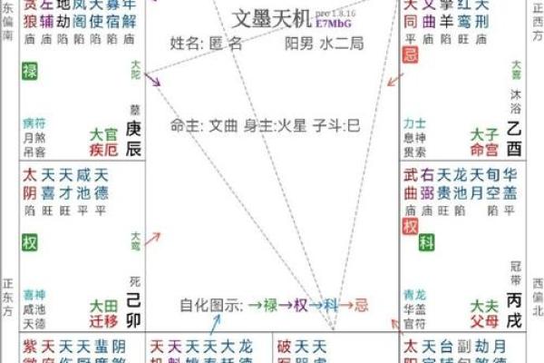 紫薇斗数贴吧