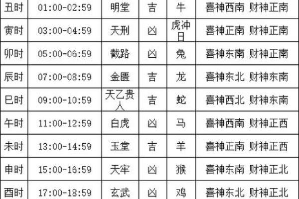生孩子选吉日吉时  2024年生孩子黄道吉日查询