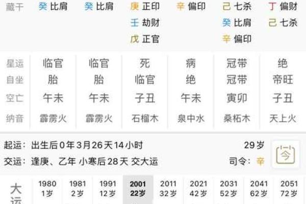 哪种命相八字的人适合学算命