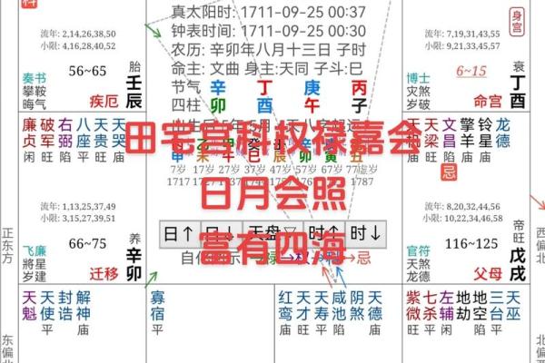 测八字算命看命运,个人命盘详解